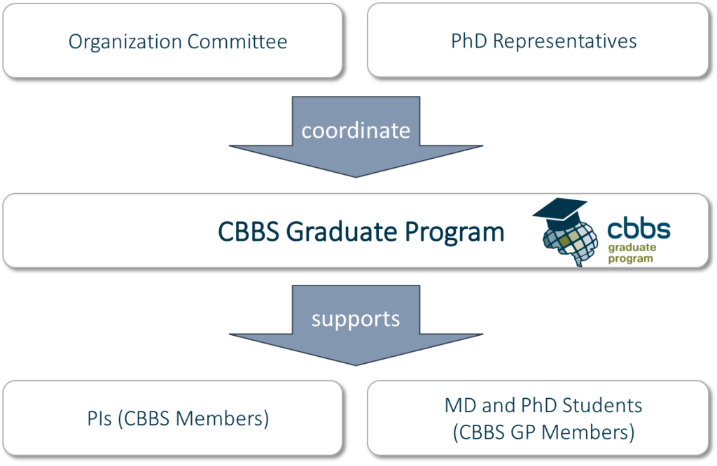 Organization Chart CBBS GP